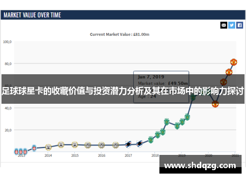 足球球星卡的收藏价值与投资潜力分析及其在市场中的影响力探讨